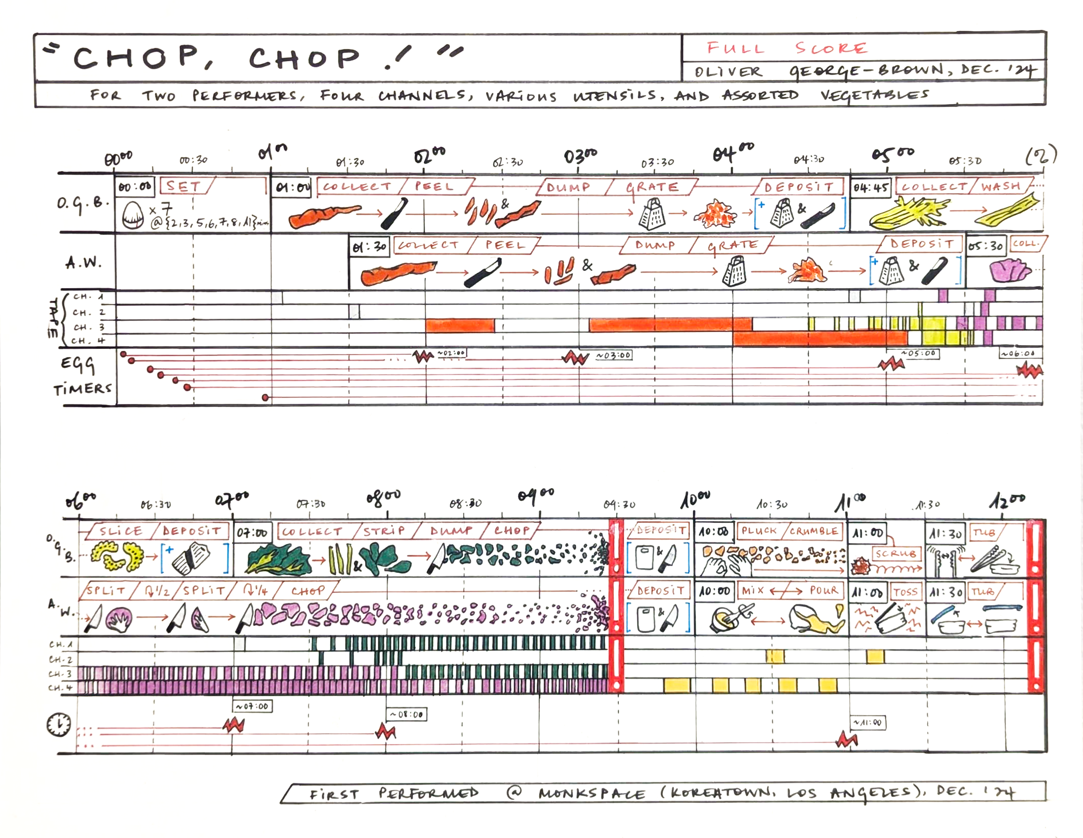 Graphic score for 