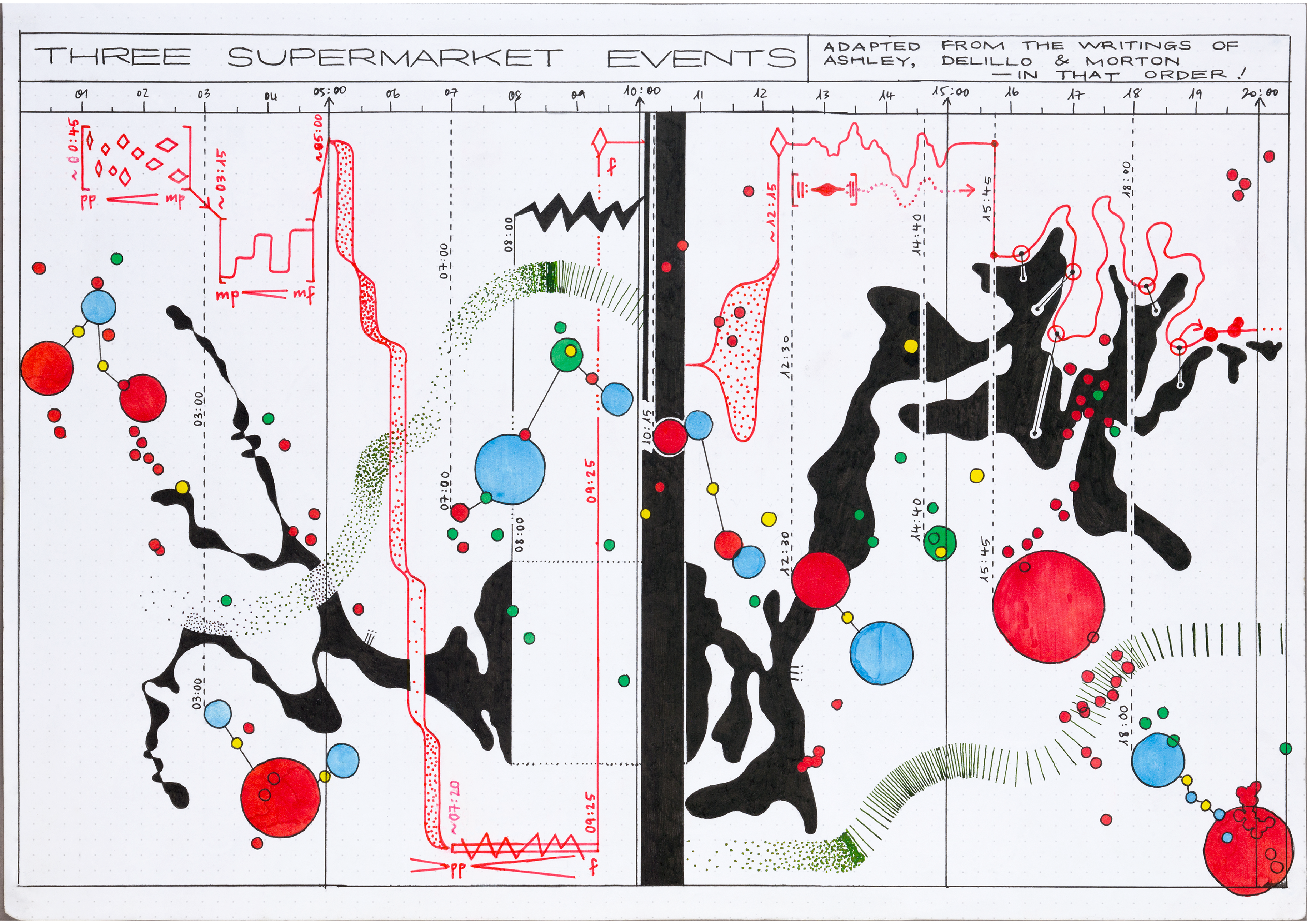 Graphic score for 'Three Supermarket Events'